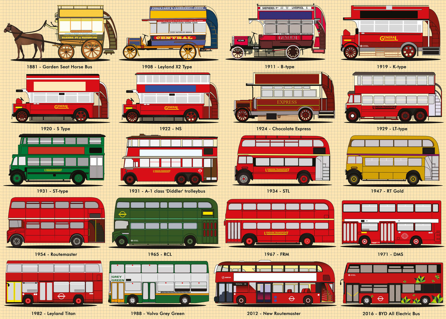 London Buses 1000 Piece Jigsaw Puzzle